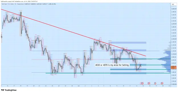 Click to Enlarge

Name: XAUUSD_2026-07-14_17-40-01_f0335.png
Size: 75 KB