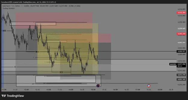 Click to Enlarge

Name: XAUUSD_2026-07-14_15-13-36_0a630.png
Size: 44 KB