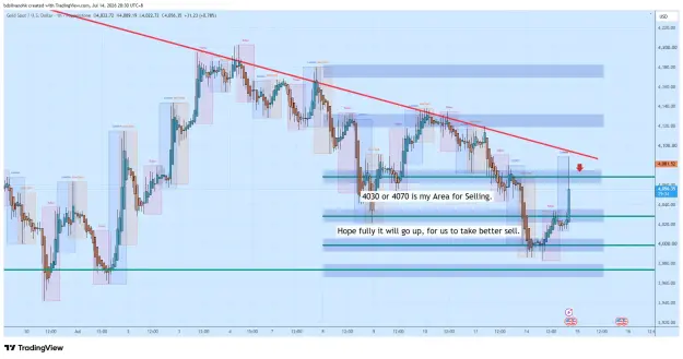 Click to Enlarge

Name: XAUUSD_2026-07-14_20-30-27_9943e.png
Size: 77 KB