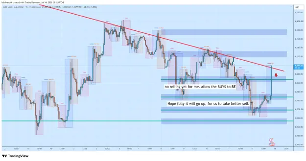Click to Enlarge

Name: XAUUSD_2026-07-14_20-32-31_0cc96.png
Size: 79 KB