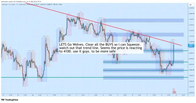 Click to Enlarge

Name: XAUUSD_2026-07-14_20-42-51_09e27.png
Size: 82 KB