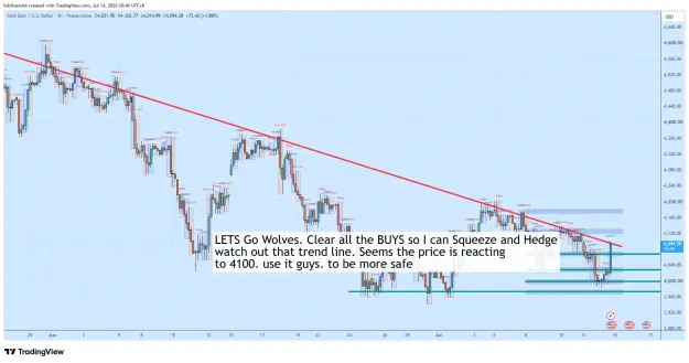 Click to Enlarge

Name: XAUUSD_2026-07-14_20-46-01_dd94e.png
Size: 77 KB