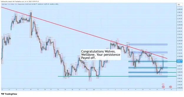 Click to Enlarge

Name: XAUUSD_2026-07-14_21-00-32_171ca.png
Size: 80 KB
