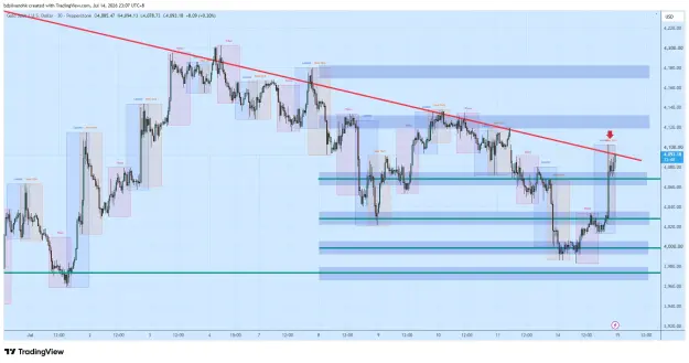 Click to Enlarge

Name: XAUUSD_2026-07-14_23-07-13_4e8c2.png
Size: 74 KB