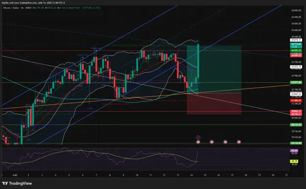 Click to Enlarge

Name: BTCUSD_2026-07-14_17-48-15_5de61.png
Size: 89 KB