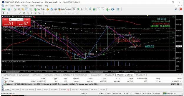 Click to Enlarge

Name: ACY Securities MT4 Terminal 15.png
Size: 147 KB