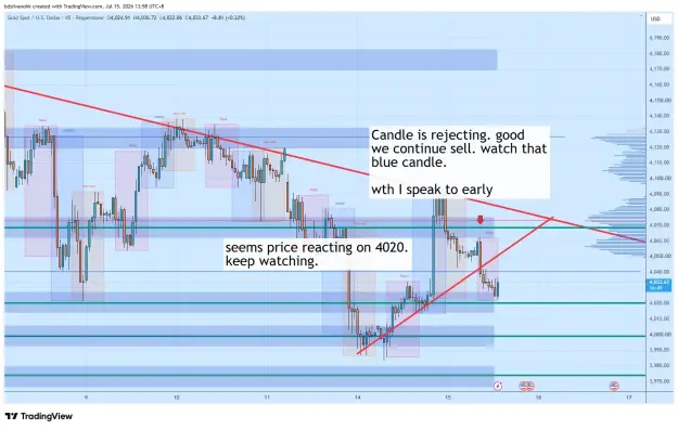 Click to Enlarge

Name: XAUUSD_2026-07-15_13-58-12_83602.png
Size: 74 KB