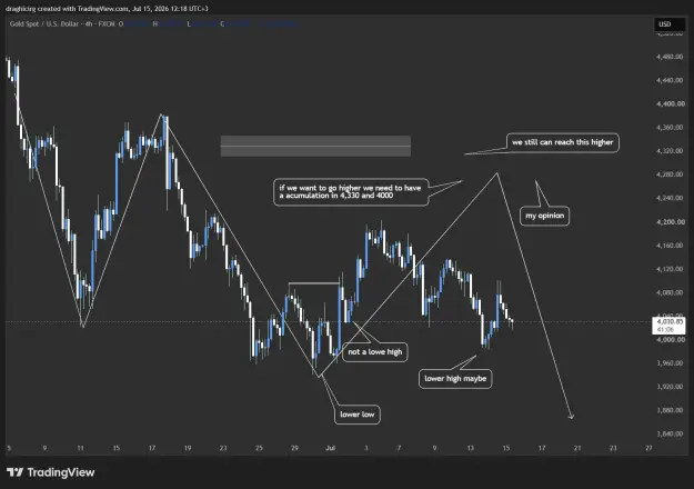 Click to Enlarge

Name: XAUUSD_2026-07-15_12-18-52_26b09.png
Size: 45 KB
