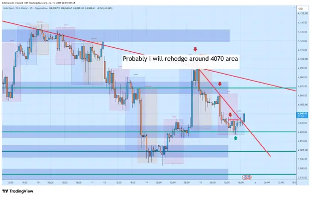 Click to Enlarge

Name: XAUUSD_2026-07-15_20-03-09_05cc8.png
Size: 65 KB