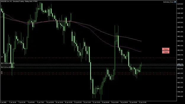 Click to Enlarge

Name: XAUUSD.simH1.png
Size: 43 KB