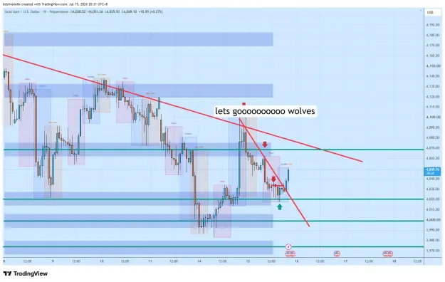 Click to Enlarge

Name: XAUUSD_2026-07-15_20-31-17_08f54.png
Size: 63 KB