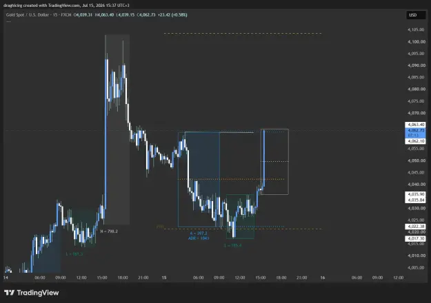Click to Enlarge

Name: XAUUSD_2026-07-15_15-37-45_8cd66.png
Size: 40 KB