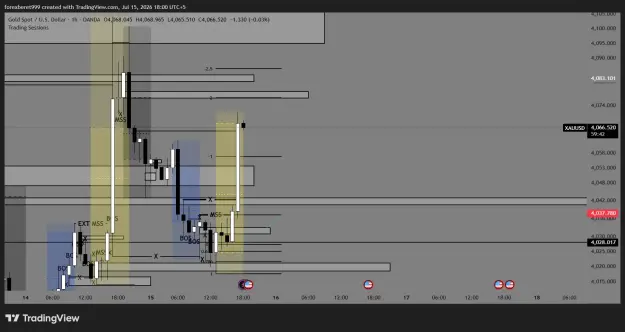 Click to Enlarge

Name: XAUUSD_2026-07-15_18-00-18_5a308.png
Size: 37 KB
