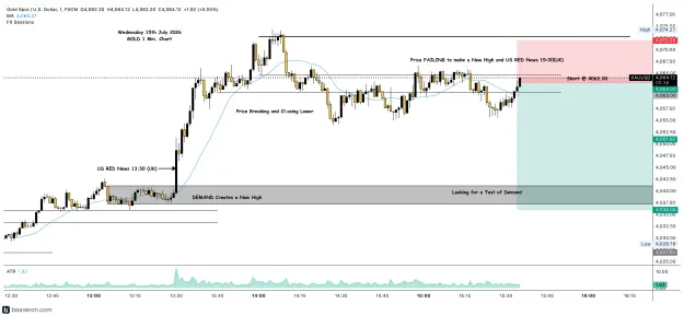 Click to Enlarge

Name: XAUUSD_1m(58).png
Size: 226 KB