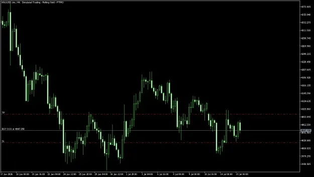 Click to Enlarge

Name: XAUUSD.simH4.png
Size: 28 KB