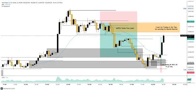 Click to Enlarge

Name: XAUUSD_5m(197).png
Size: 200 KB