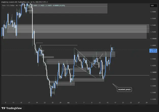 Click to Enlarge

Name: EURUSD_2026-07-16_09-21-10_c4931.png
Size: 34 KB