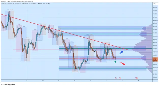 Click to Enlarge

Name: XAUUSD_2026-07-16_14-30-52_01bf7.png
Size: 72 KB