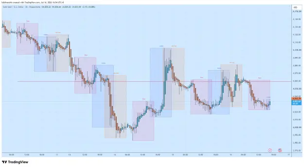 Click to Enlarge

Name: XAUUSD_2026-07-16_16-54-39_85e60.png
Size: 58 KB