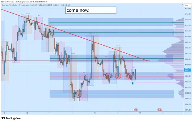 Click to Enlarge

Name: XAUUSD_2026-07-16_20-05-07_2eb5d.png
Size: 69 KB