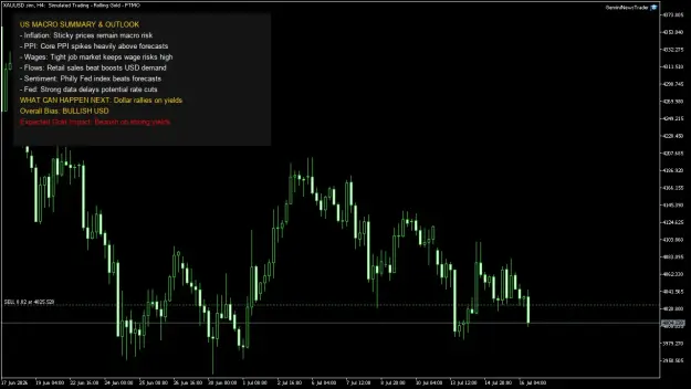 Click to Enlarge

Name: XAUUSD.simH4.png
Size: 43 KB