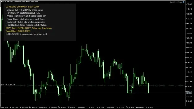 Click to Enlarge

Name: XAUUSD.simH4.png
Size: 43 KB