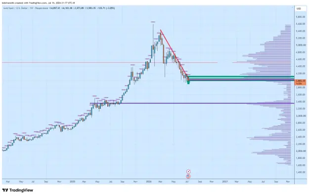 Click to Enlarge

Name: XAUUSD_2026-07-16_21-17-35_7706a.png
Size: 47 KB