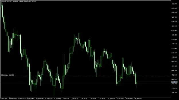 Click to Enlarge

Name: XAUUSD.simH4.png
Size: 27 KB