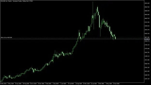 Click to Enlarge

Name: XAUUSD.simWeekly.png
Size: 25 KB