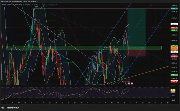 Click to Enlarge

Name: BTCUSD_2026-07-16_15-38-09_9d99f.png
Size: 109 KB