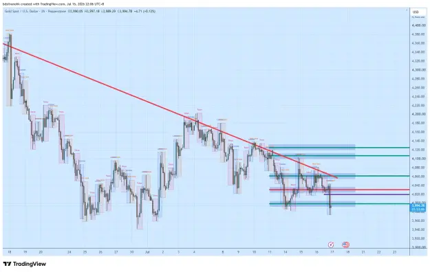 Click to Enlarge

Name: XAUUSD_2026-07-16_22-06-54_d90b3.png
Size: 66 KB