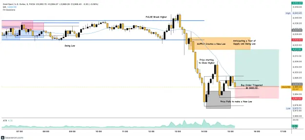 Click to Enlarge

Name: XAUUSD_5m(202).png
Size: 209 KB