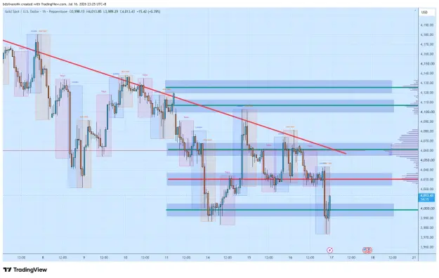 Click to Enlarge

Name: XAUUSD_2026-07-16_23-25-45_03c73.png
Size: 66 KB