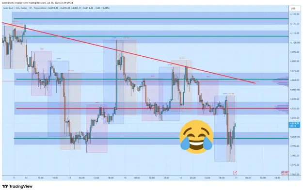 Click to Enlarge

Name: XAUUSD_2026-07-16_23-39-37_2a9c1.png
Size: 69 KB