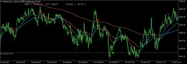 Click to Enlarge

Name: XAUUSD.iM11.png
Size: 62 KB