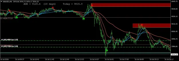 Click to Enlarge

Name: XAUUSD.iM12.png
Size: 63 KB
