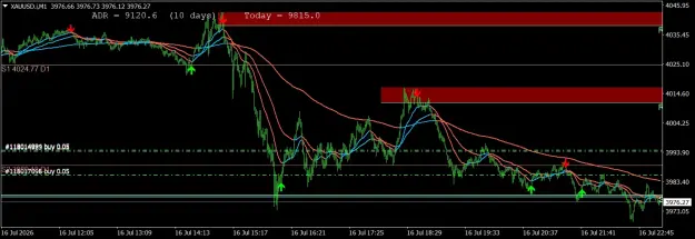 Click to Enlarge

Name: XAUUSD.iM14.png
Size: 60 KB