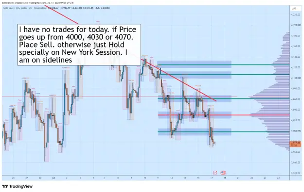 Click to Enlarge

Name: XAUUSD_2026-07-17_07-07-09_b08df.png
Size: 79 KB