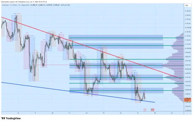 Click to Enlarge

Name: XAUUSD_2026-07-17_10-36-31_4cf4a.png
Size: 74 KB