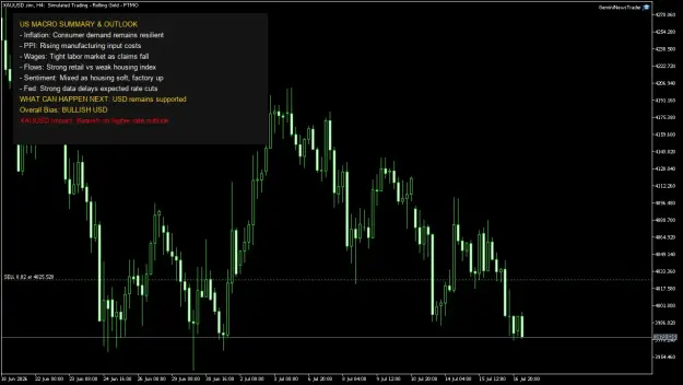 Click to Enlarge

Name: XAUUSD.simH4.png
Size: 43 KB