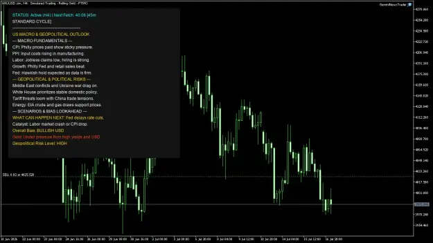 Click to Enlarge

Name: XAUUSD.simH4.png
Size: 52 KB
