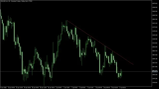 Click to Enlarge

Name: XAUUSD.simH4.png
Size: 26 KB