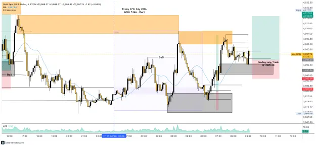 Click to Enlarge

Name: XAUUSD_5m(206).png
Size: 235 KB