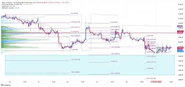 Click to Enlarge

Name: _XAU_USD_2026-07-17_m30 gg.png
Size: 84 KB