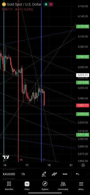 Click to Enlarge

Name: Screenshot_2026-07-17-19-50-00-757_com.tradingview.tradingviewapp-edit.jpg
Size: 95 KB