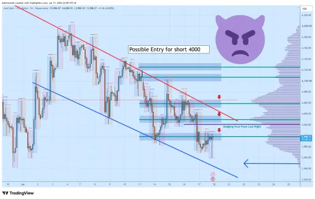 Click to Enlarge

Name: XAUUSD_2026-07-17_22-09-47_af200.png
Size: 75 KB