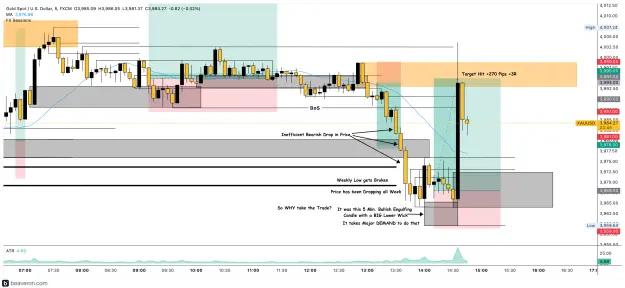 Click to Enlarge

Name: XAUUSD_5m(208).png
Size: 247 KB