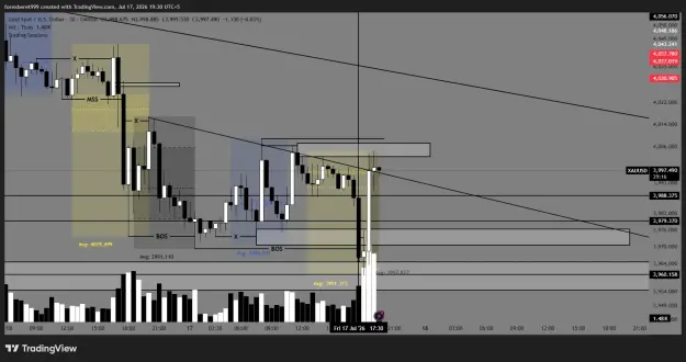 Click to Enlarge

Name: XAUUSD_2026-07-17_19-30-45_6bcec.png
Size: 46 KB
