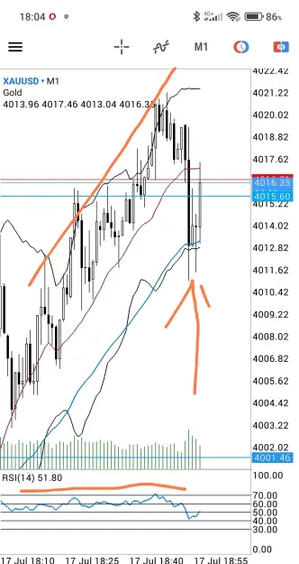Click to Enlarge

Name: Screenshot_2026-07-17-18-05-17-018-edit_net.metaquotes.metatrader5.jpg
Size: 86 KB