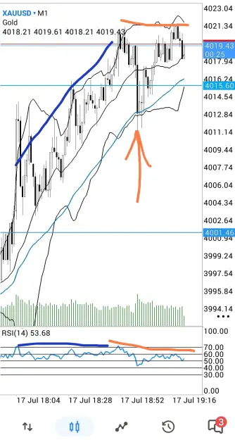 Click to Enlarge

Name: Screenshot_2026-07-17-18-24-24-032-edit_net.metaquotes.metatrader5.jpg
Size: 90 KB